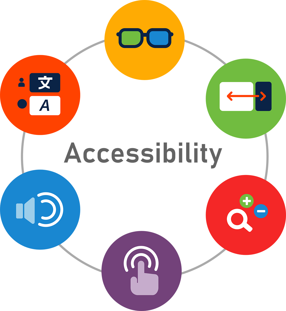 Website Accessibility Compliance