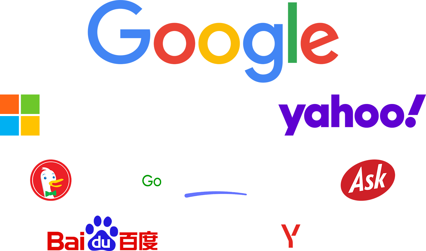 Major Search Engines: Google, Bing, YaHoo! DuckDuckGo and Ask
